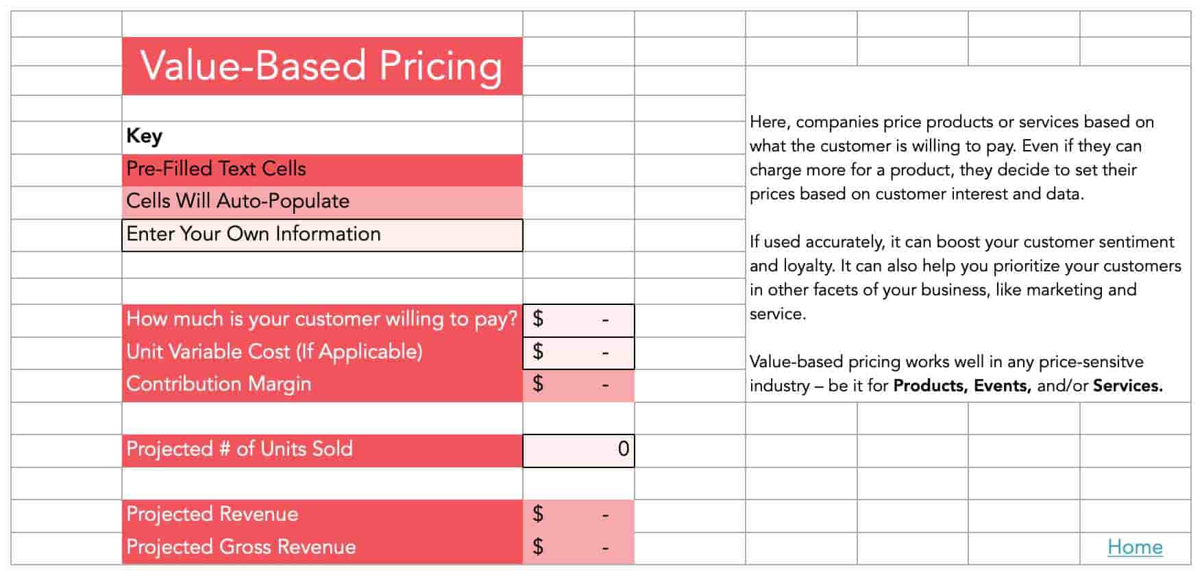 How To Price A SaaS Product